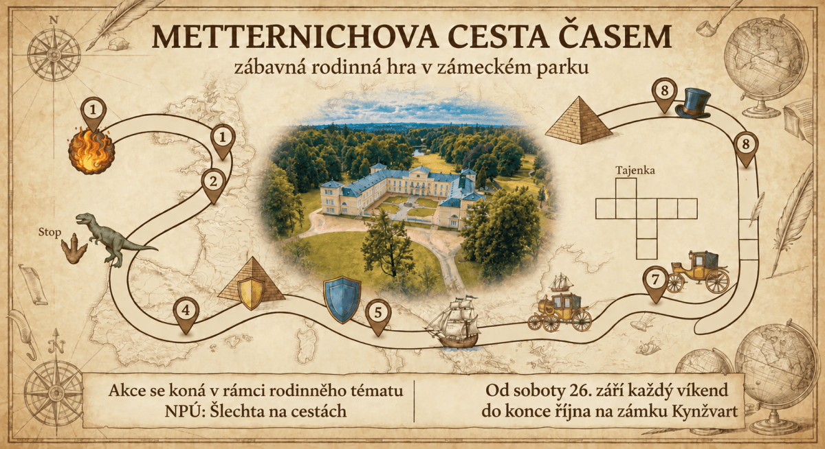 Metternich's Journey Through Time at Kynžvart Castle — photo 1